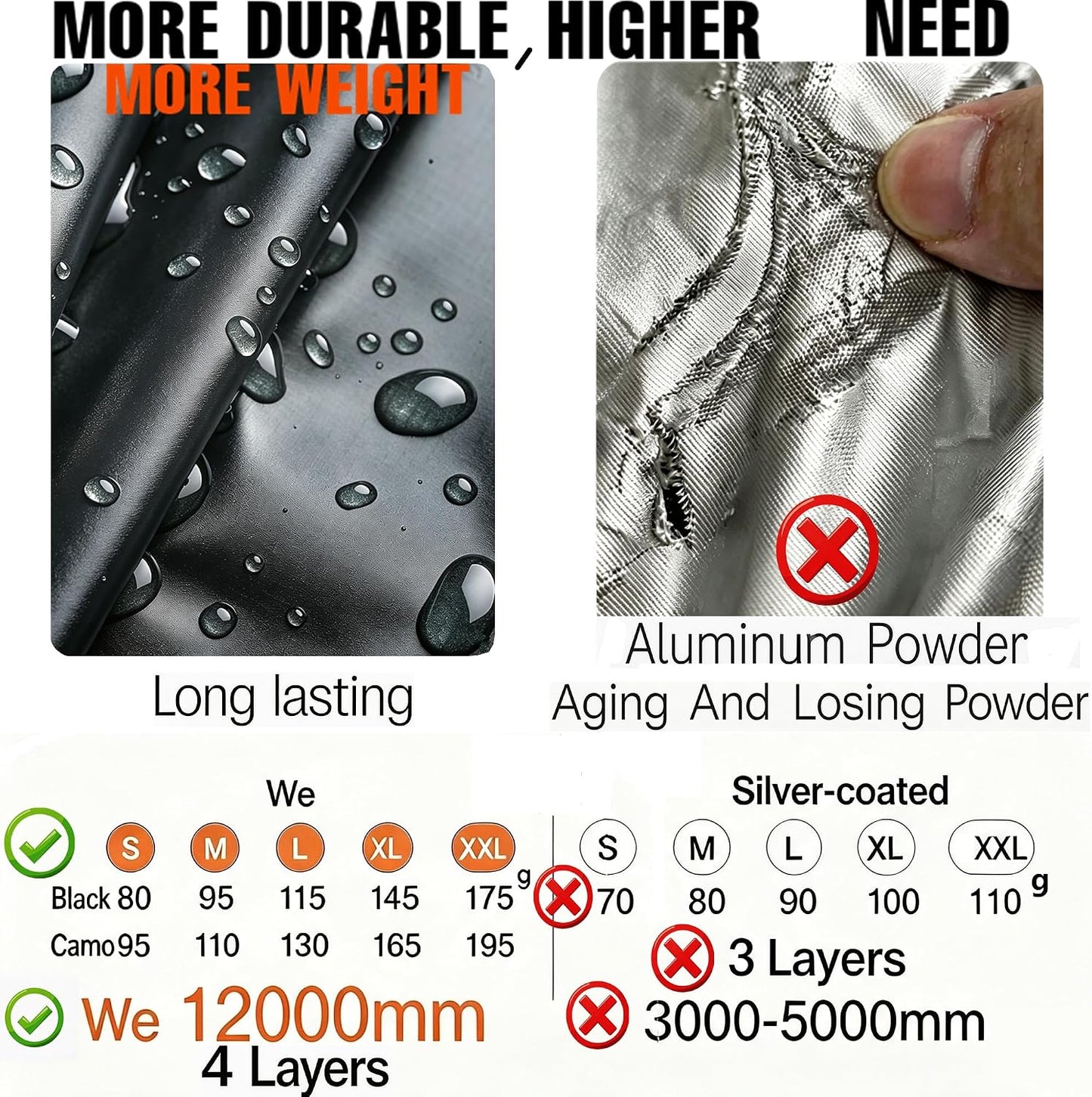 Waterproof Backpack Rain Cover