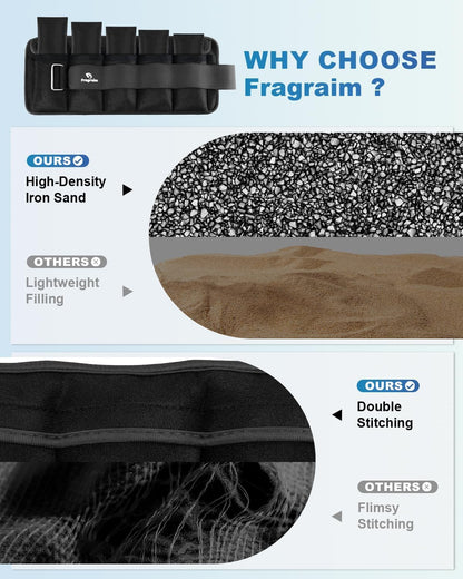 Adjustable Ankle Weights